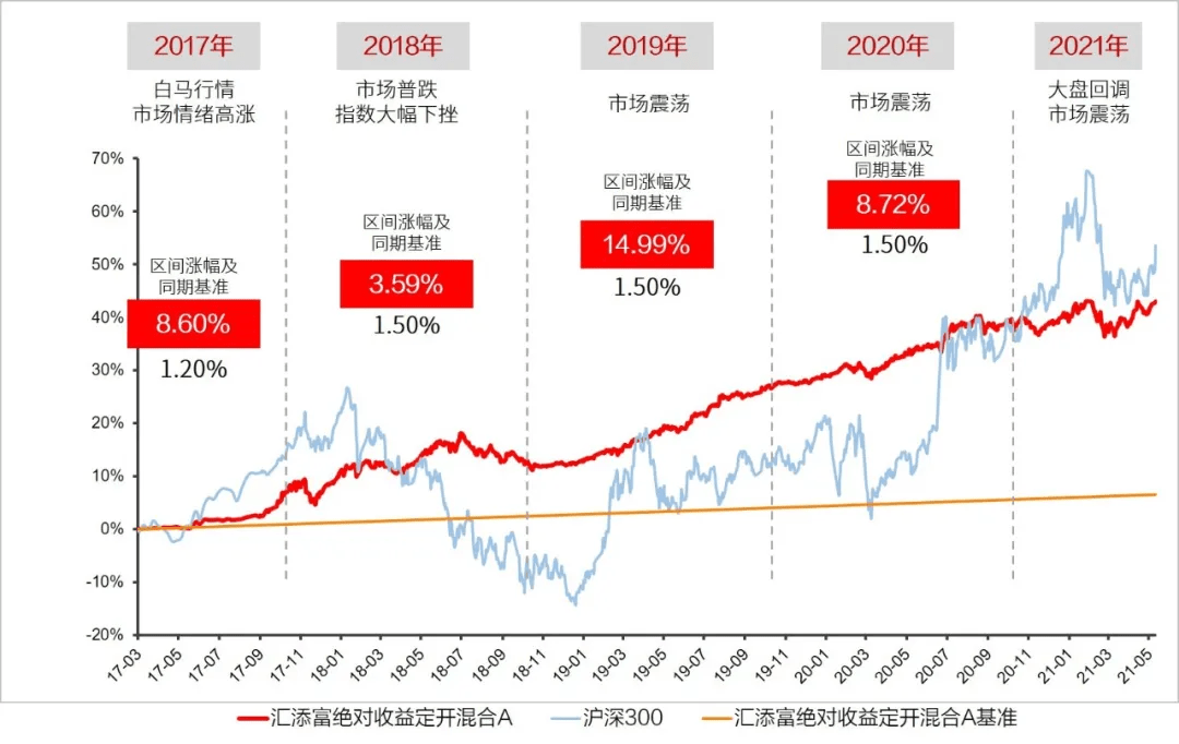 广东越秀有限公司广东越秀有限公司，历史沿革、业务布局与未来发展展望