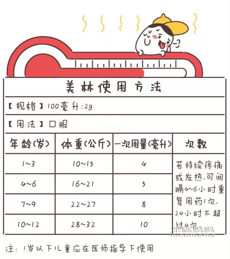 布洛芬7个月婴儿用量关于布洛芬在7个月婴儿用量的探讨