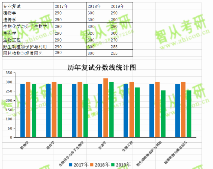 江苏科技大学往年复试线江苏科技大学往年复试线解析