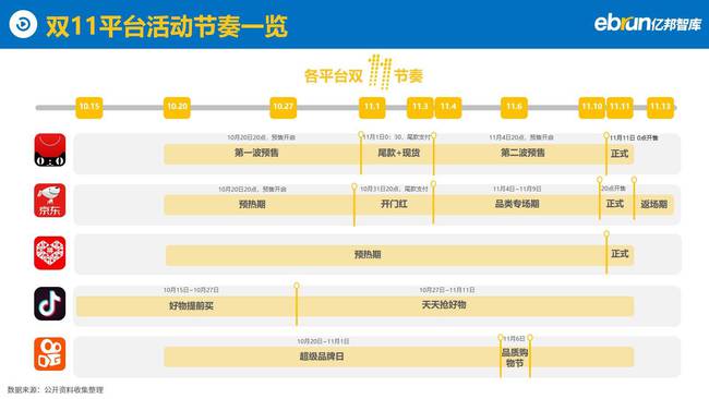 广东省双11收费排名广东省双11收费排名，解析电商狂欢背后的经济现象