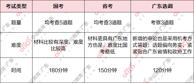 广东省考两科中间广东省考两科中间，考试安排与备考策略