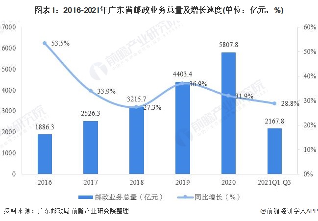 广东省邮政分公司广东省邮政分公司的历史、现状与发展展望