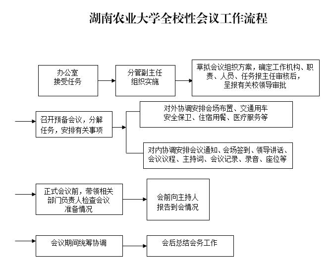 广东省农业公司报税流程广东省农业公司报税流程详解