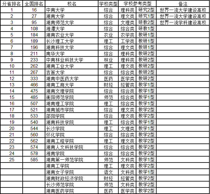 2016广东省各市排名2016年广东省各市综合实力排名及比较分析