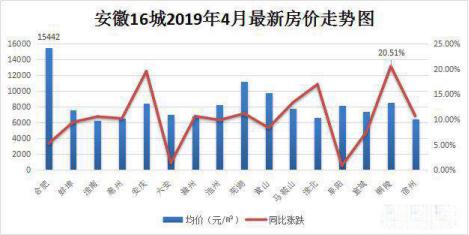 蚌埠房产新闻蚌埠房产新闻，市场走势、政策解读与未来展望