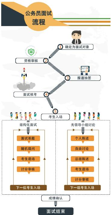 公务员广东省考流程详细广东省公务员考试流程及详细解读