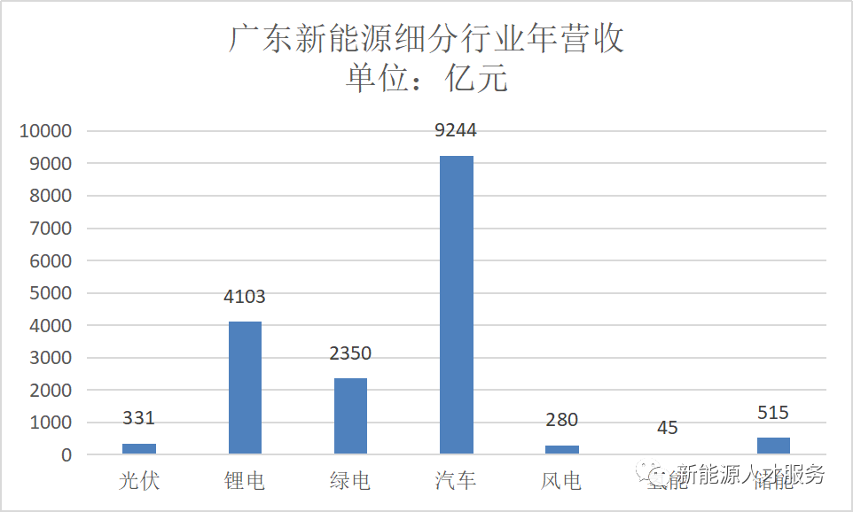 广东省有哪些能源公司广东省能源公司概览