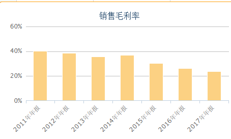 江苏云顶科技业绩江苏云顶科技业绩探析