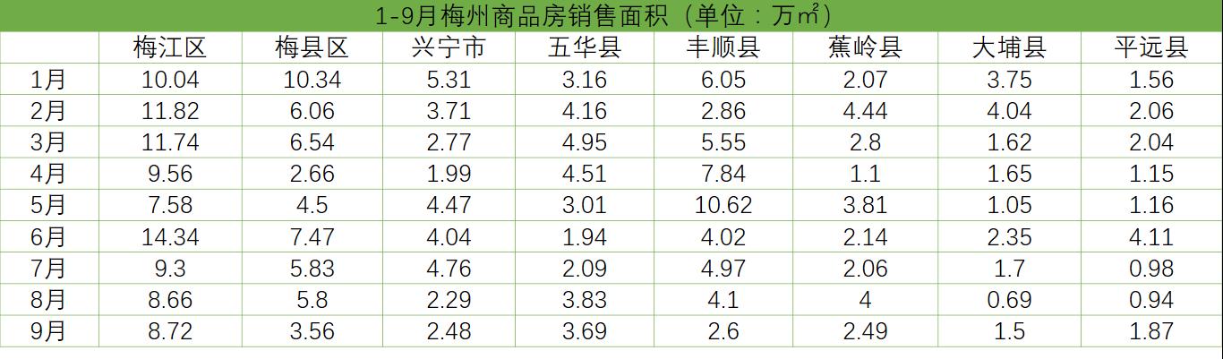 梅州房产信息网梅州房产信息网，连接城市与购房者的桥梁