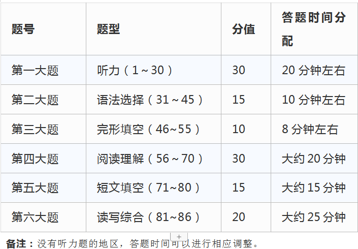 广东省考答题时间安排广东省考答题时间安排，策略与效率的双重考量