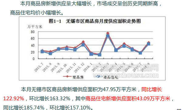 无锡房产评估无锡房产评估，深度解析与前景展望