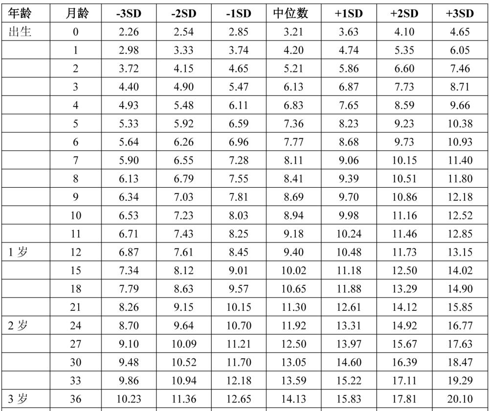 8个月女宝宝头围标准关于八个月女宝宝头围标准的探讨