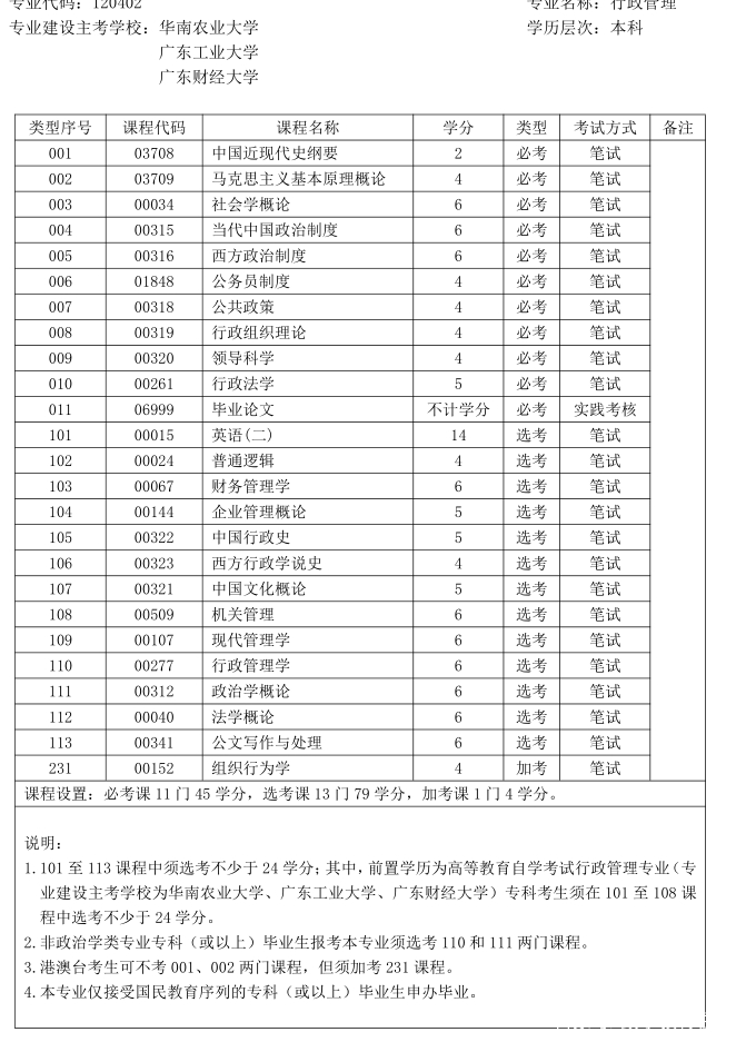 广东省自考行政管理广东省自考行政管理专业，探索与实践之路