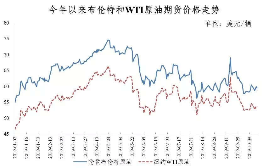 广东省当前油价广东省当前油价概况及其对经济社会的影响