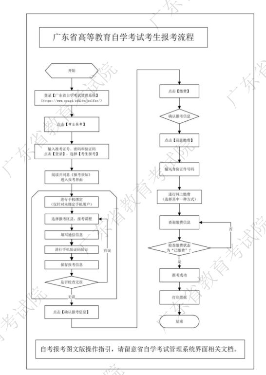 广东省自考管理广东省自考管理，探索与实践