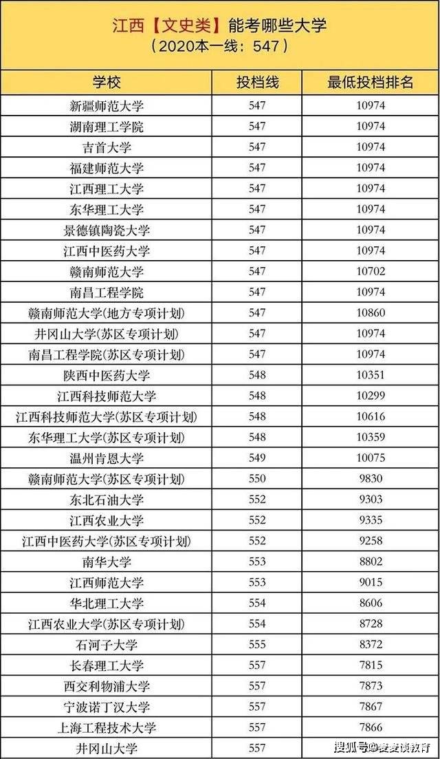 广东省考生562分广东省考生562分的选择与挑战