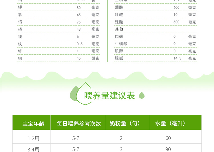 10个月宝宝奶粉量标准关于十个月大的宝宝奶粉量标准的研究