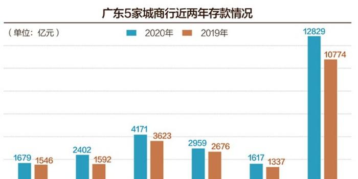 广东省银行排名广东省银行排名及其影响力解析