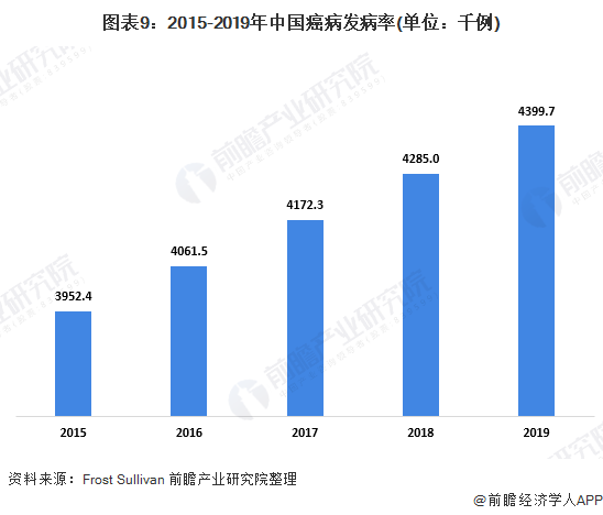 广东省肿瘤科广东省肿瘤科的发展现状与未来展望