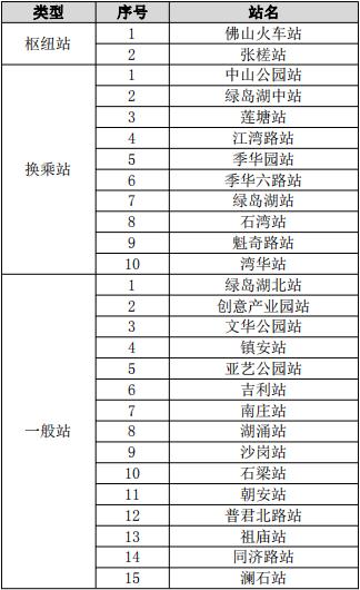 广东省2017政府采购广东省2017年政府采购概览