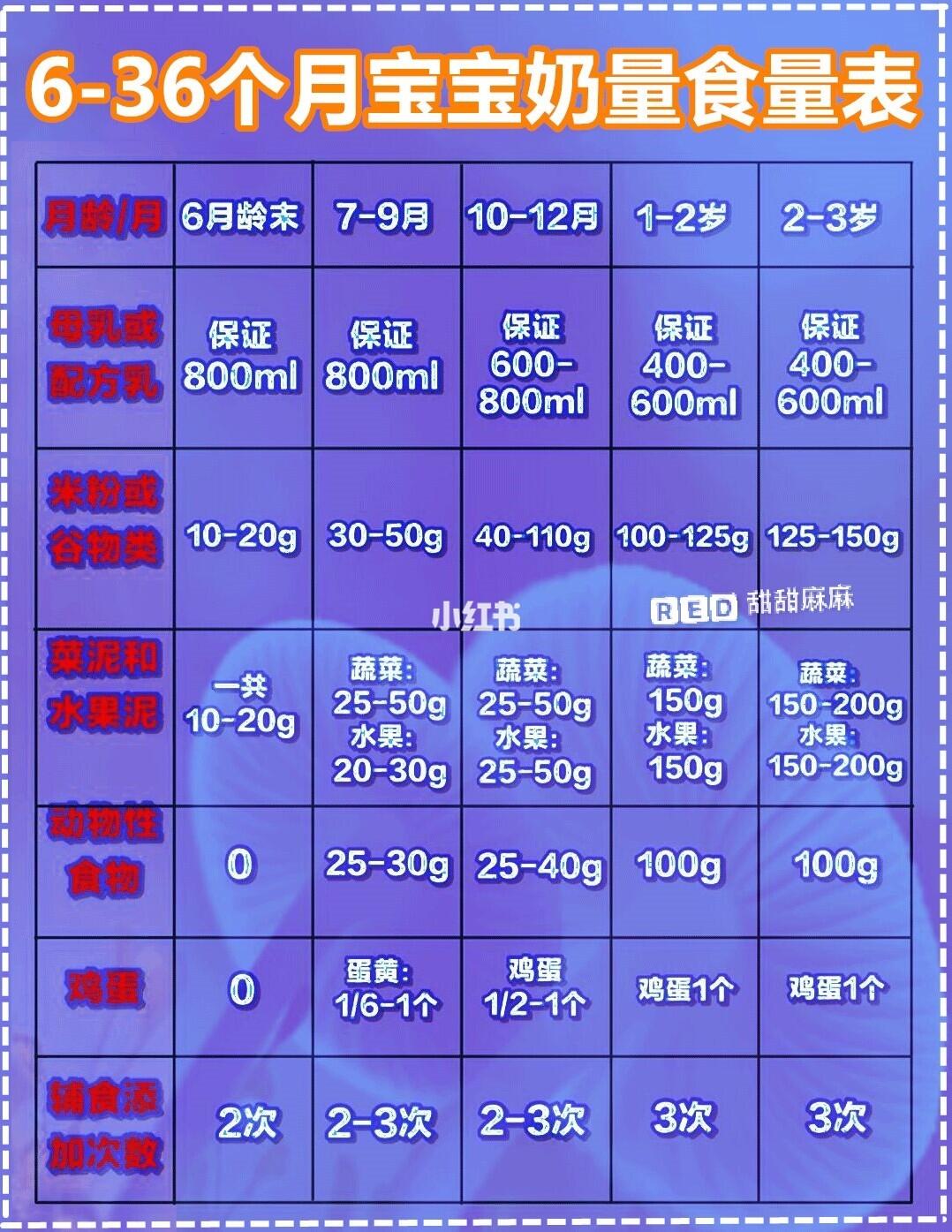 18个月宝宝奶量标准关于18个月宝宝的奶量标准的探讨