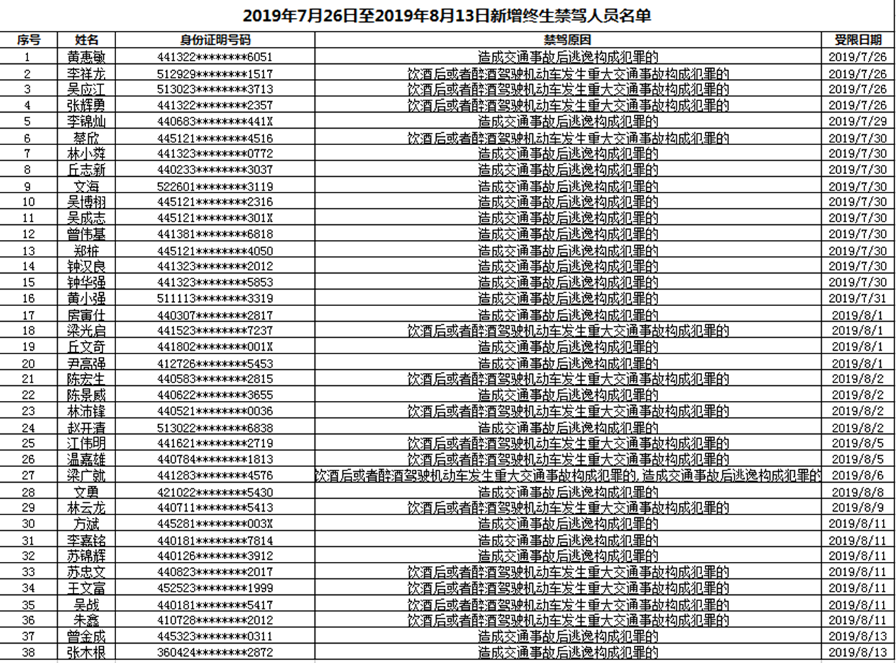 广东省处理交通违法广东省处理交通违法的全面解析