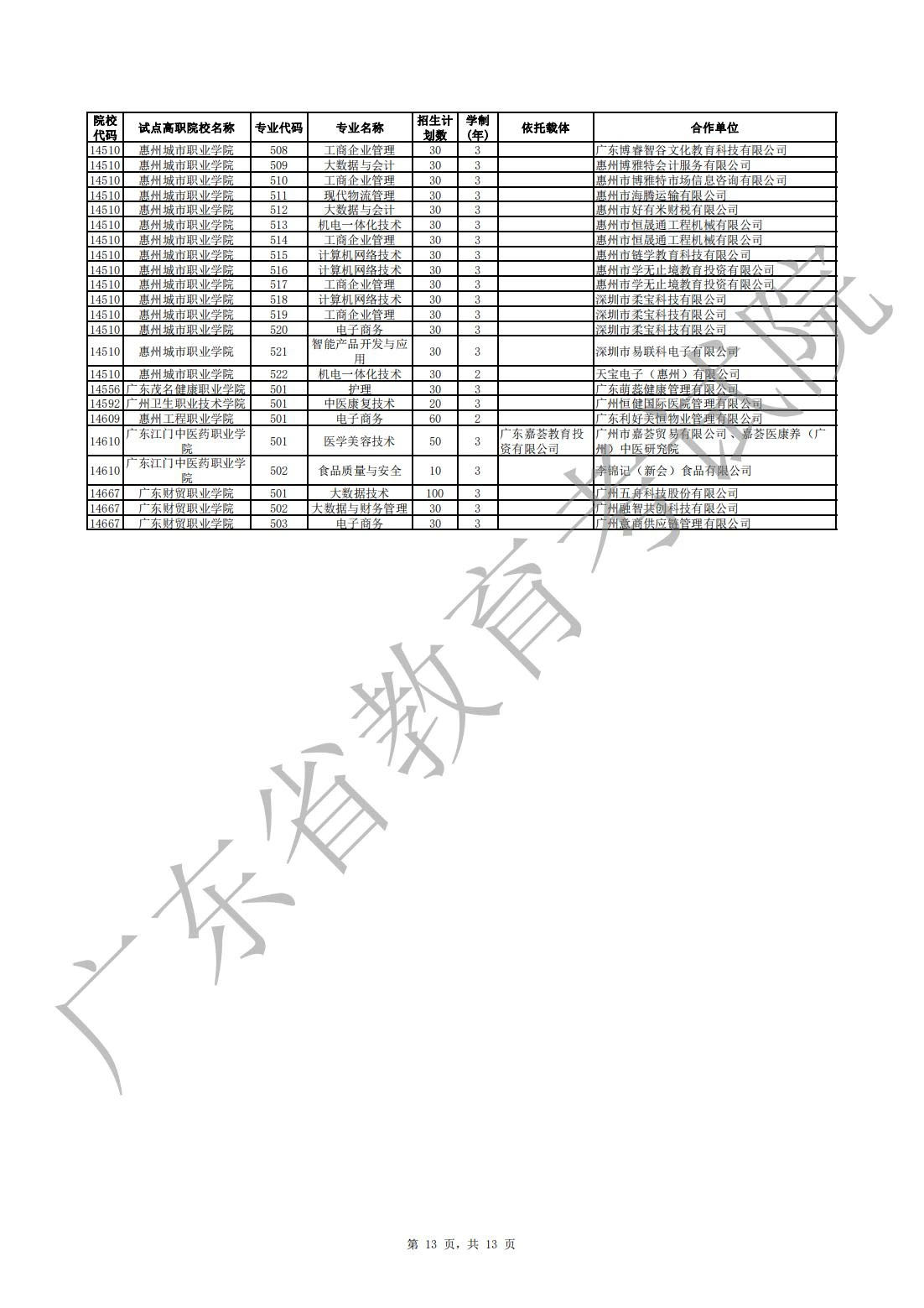 广东省高职院校自主招生广东省高职院校自主招生，探索与实践