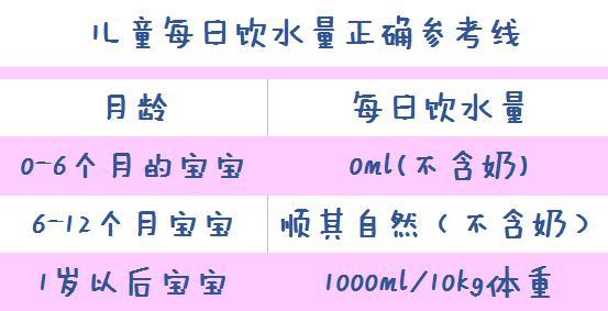 六个月喝多少水六个月内应摄入多少水，了解人体水分需求与科学饮水