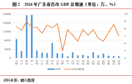 广东省经济情况广东省经济情况探析