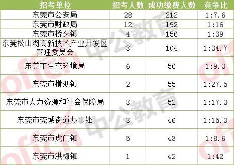 广东省公务员报名系统广东省公务员报名系统详解