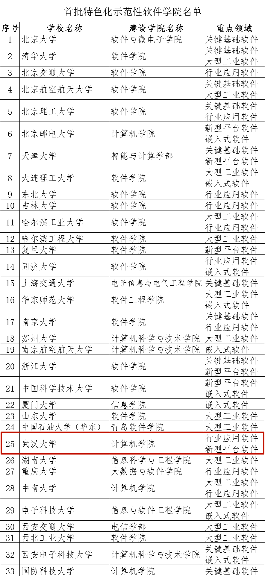 广东省林学会机构名单广东省林学会机构名单及其重要职能