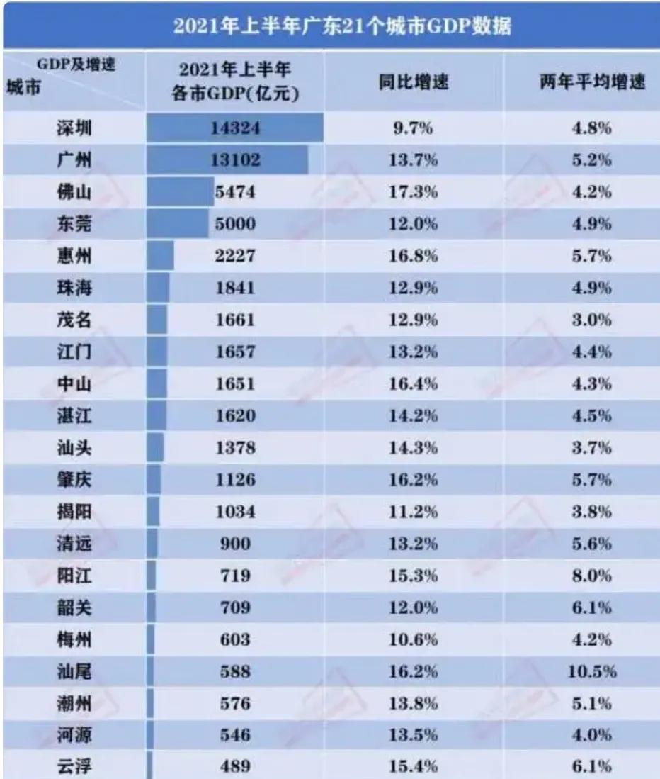 广东省上半年gtp广东省上半年GDP的强劲表现与未来展望