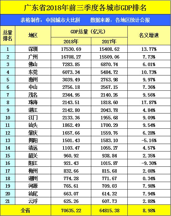 广东省财政住宿标准多少广东省财政住宿标准详解