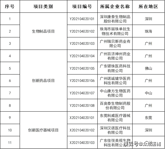 广东省旅游项目立项审批广东省旅游项目立项审批，流程、要点与策略思考