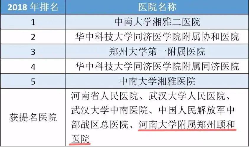 广东省癫痫专科排名广东省癫痫专科排名及就医指南