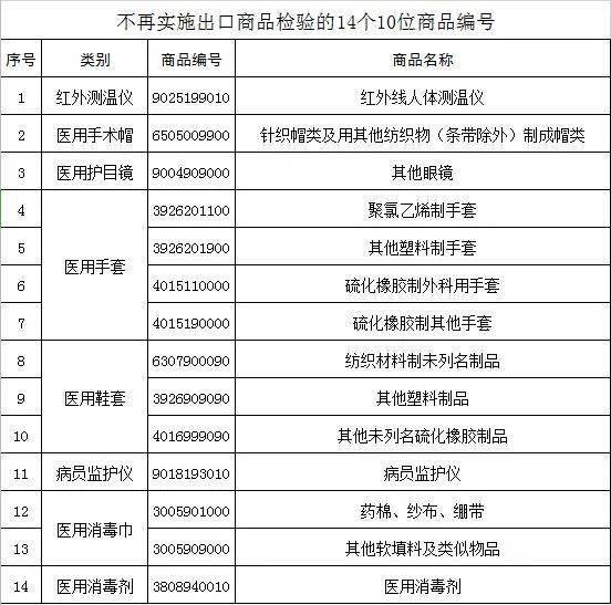 广东省海关检验服装广东省海关检验服装的全面解析