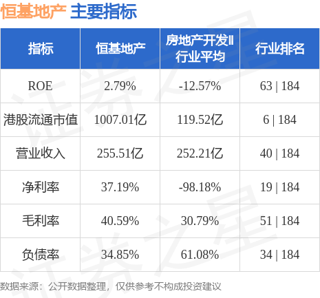 广东恒基地产有限公司广东恒基地产有限公司，塑造城市未来的卓越力量