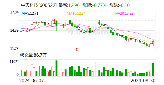 江苏中天科技评级江苏中天科技评级，探究其卓越实力与未来发展潜力