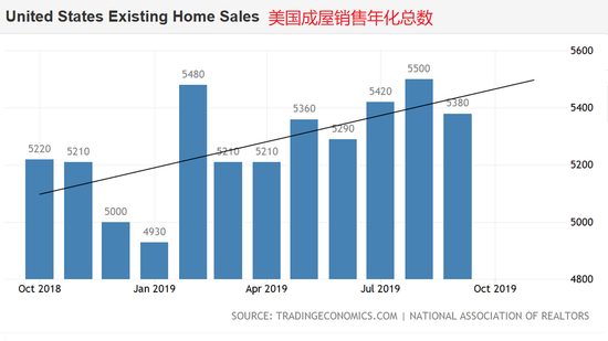 美国房产销售美国房产销售，市场趋势与前景展望