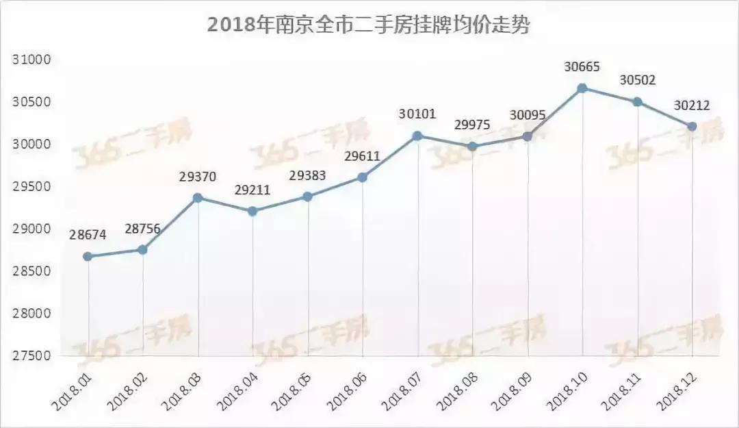 南京房产365网二手房南京房产365网二手房市场深度解析