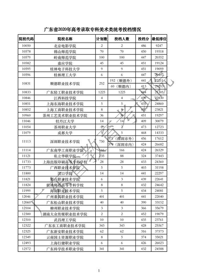 广东省统考志愿填报规则广东省统考志愿填报规则详解