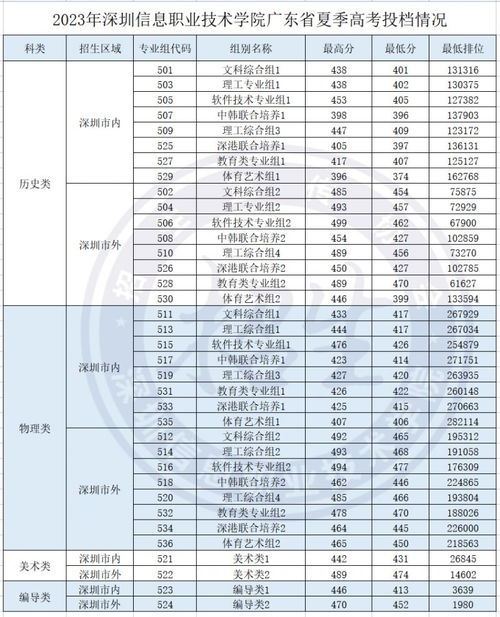 广东省往届高考成绩认证广东省往届高考成绩认证，流程、意义与影响