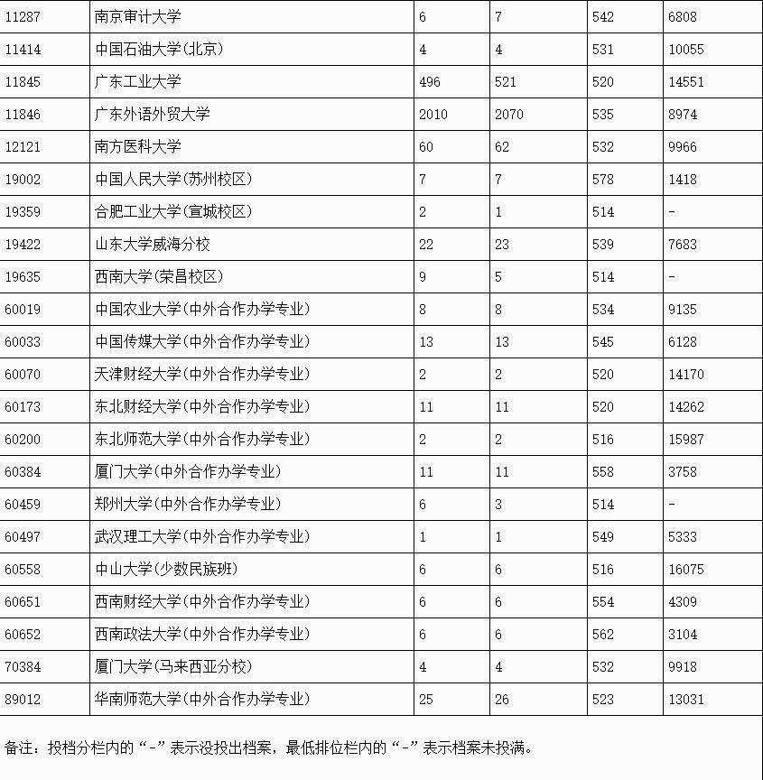 2016年广东省二本关于广东省二本高校的深度探讨——以2016年为观察点