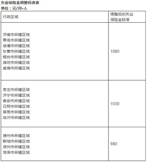 广东省失业保险金广东省失业保险金制度及其影响