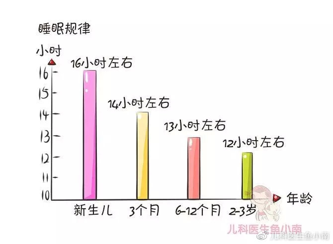 13个月婴儿睡眠时间探究十三个月婴儿睡眠时间的奥秘