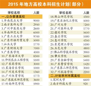 广东省2015年分数线广东省2015年分数线，回顾与影响分析