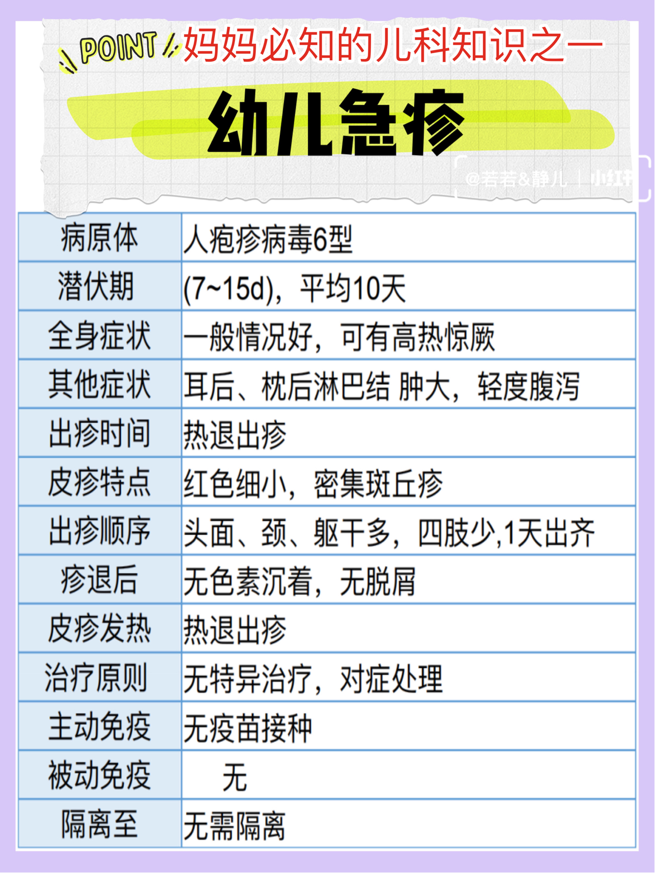 幼儿急疹最早几个月幼儿急疹最早几个月出现及其相关知识与应对方法