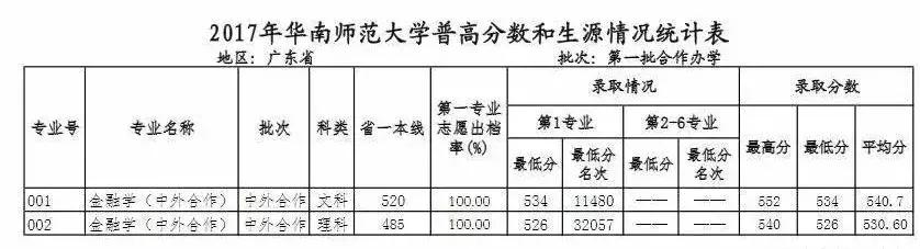 广东省2017高考政策广东省2017年高考政策解读