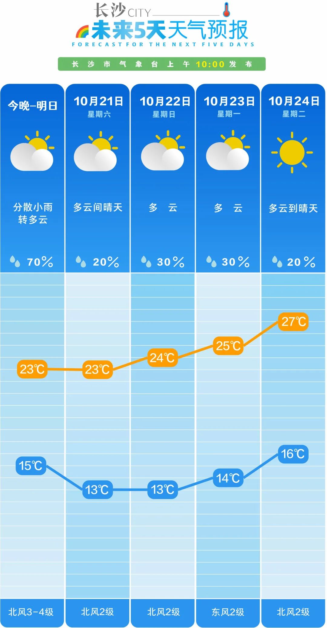 广东温度管理有限公司广东温度管理有限公司，掌控温度，引领未来