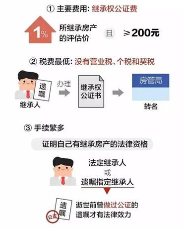 亲属之间房产过户亲属之间房产过户的相关问题及解决方案